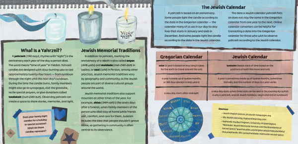 The Remembering Candle