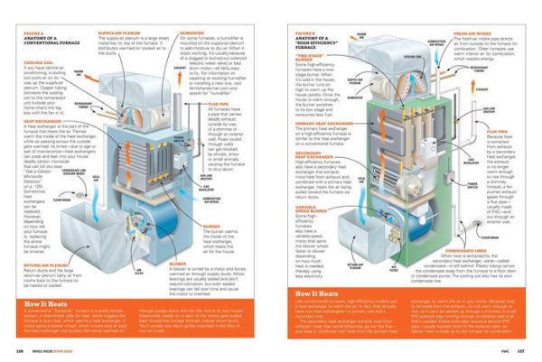 Family Handyman Whole House Repair Guide Vol. 2: 300+ Step-by-Step Repairs, Hints and Tips for Today's Homeowners