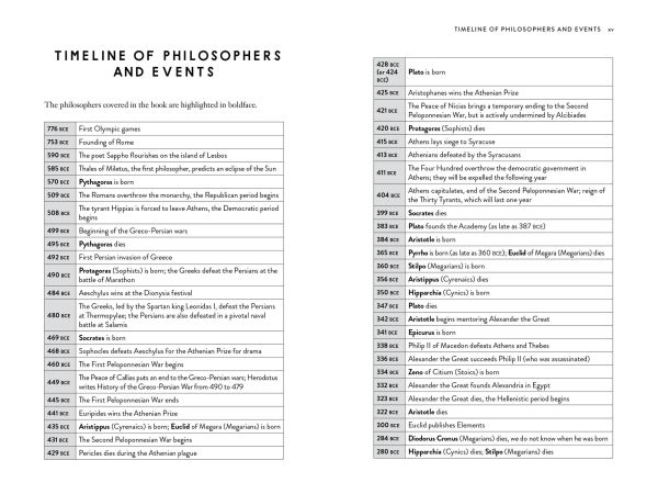 Beyond Stoicism: A Guide to the Good Life with Stoics, Skeptics, Epicureans, and Other Ancient Philosophers