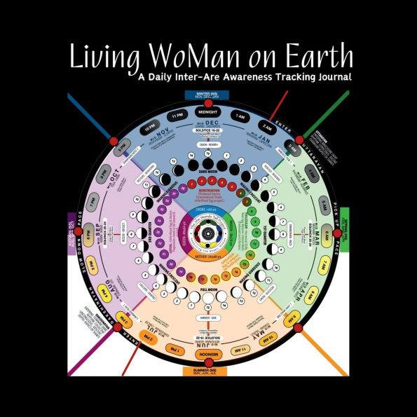 Living WoMan on Earth: A Daily Inter-Are Awareness Tracking Journal