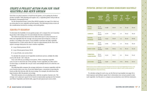 Homesteading for Beginners: All the Tools You Need to Thrive Long Term