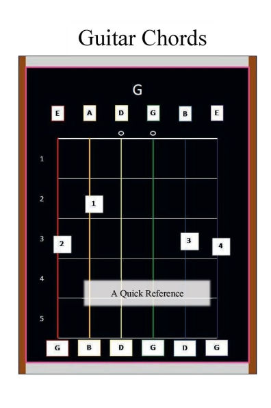 Guitar Chords: A Quick Reference