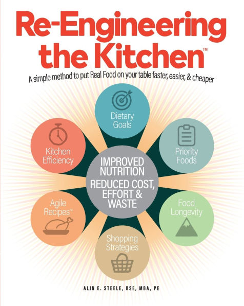 Re-Engineering the Kitchen: A simple method to put Real Food on your table faster, easier, & cheaper