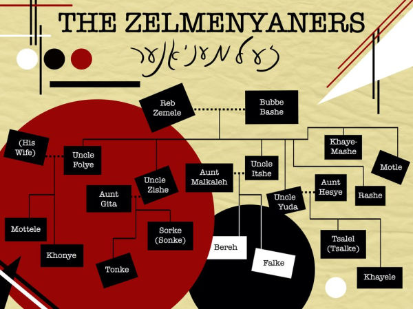 The Zelmenyaners: A Family Saga