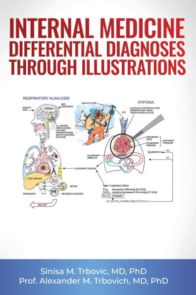 Internal Medicine Differential Diagnoses Through Illustrations